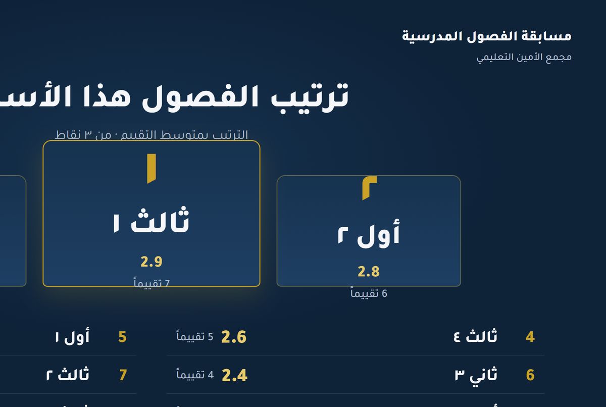 لوحة ترتيب الفصول الأسبوعية — أسماء الفصول فقط، بلا أسماء معلمين.